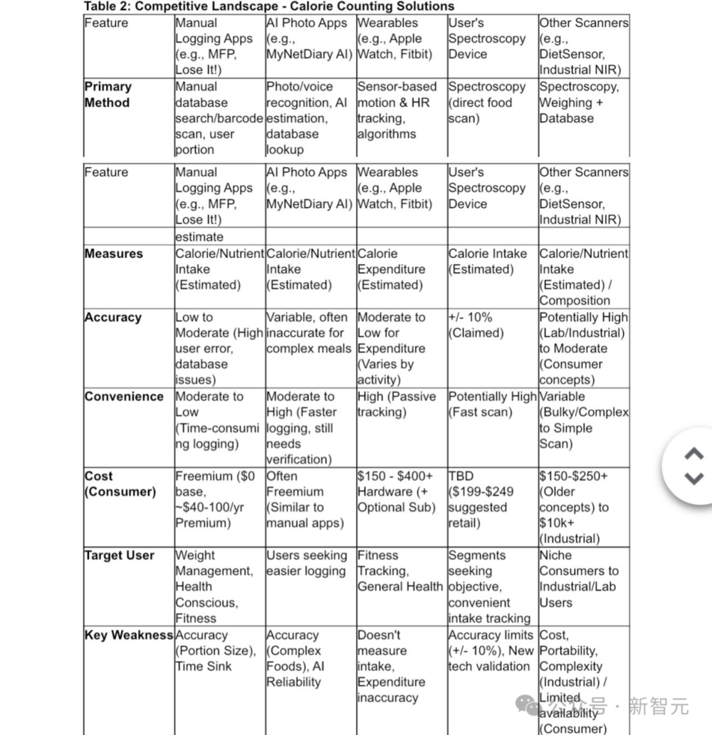 星欧注册：5分钟直出46页论文，谷歌Deep Research完爆OpenAI